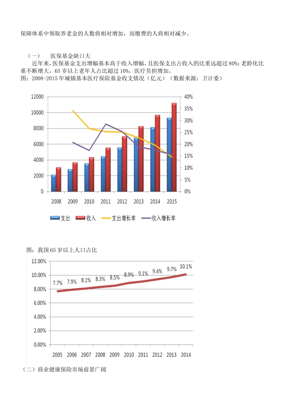 关于保险需求的调查报告(1)_第3页