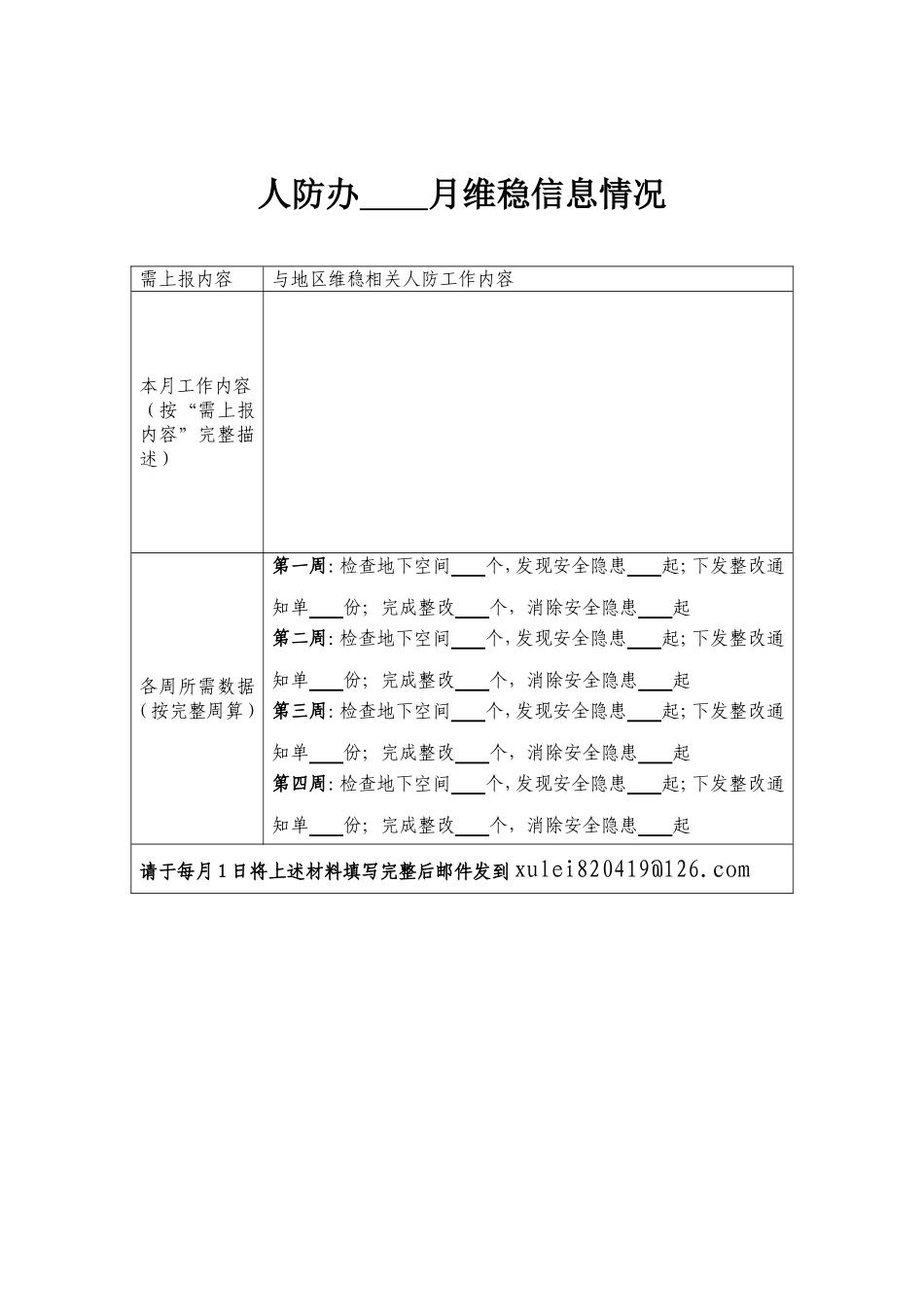 关于报送安全稳定月报相关素材的通知_第2页