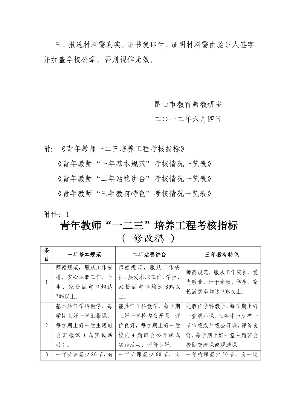 关于报送青年教师“一二三”工程考核材料的通知_第2页