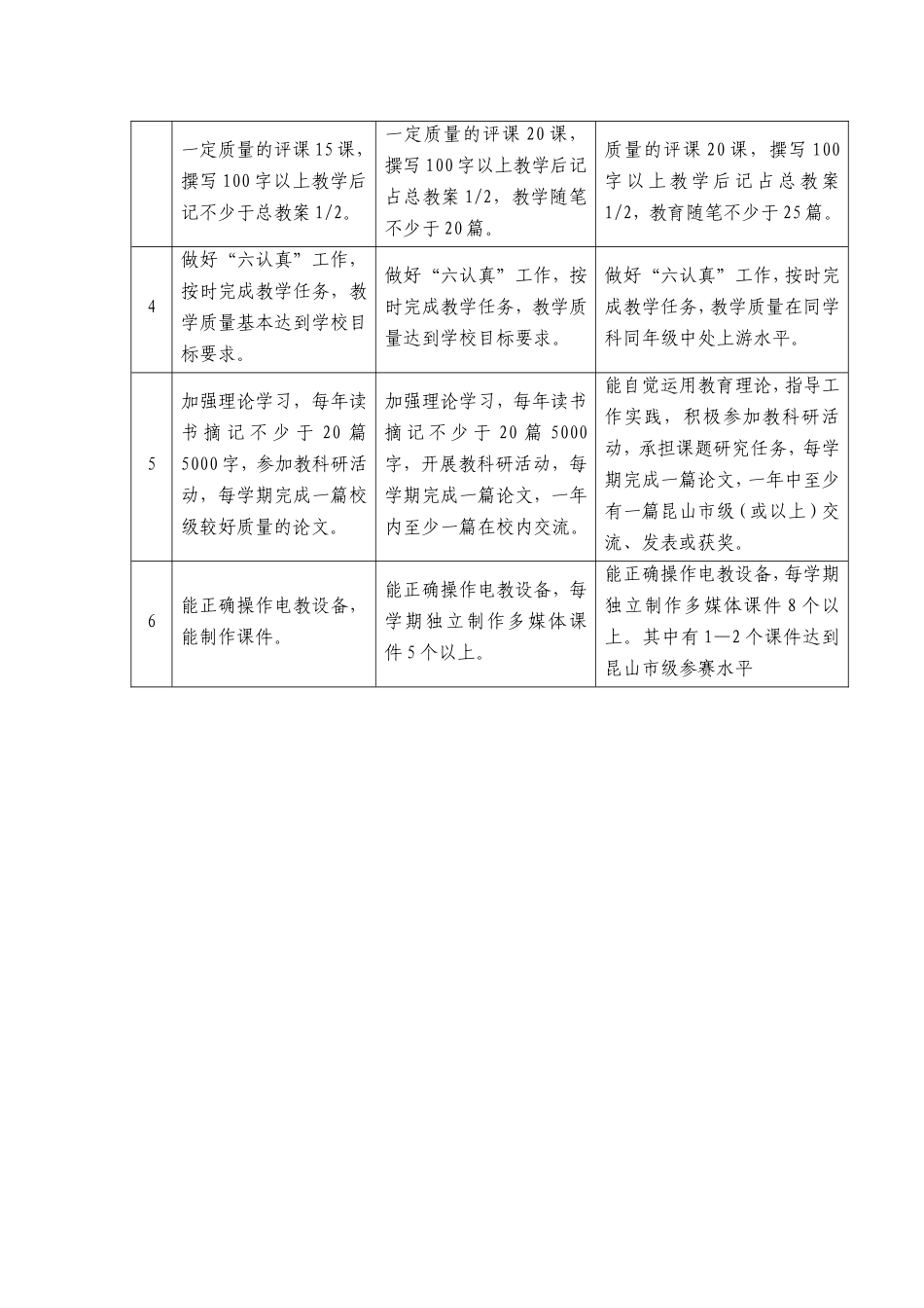 关于报送青年教师“一二三”工程考核材料的通知_第3页