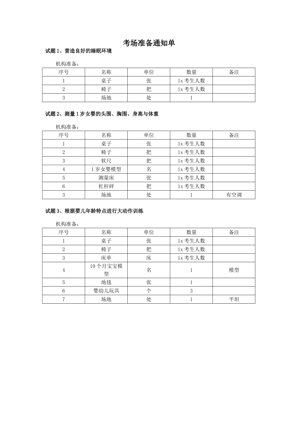 关于报送上岗类研发工种复习题的通知_第3页