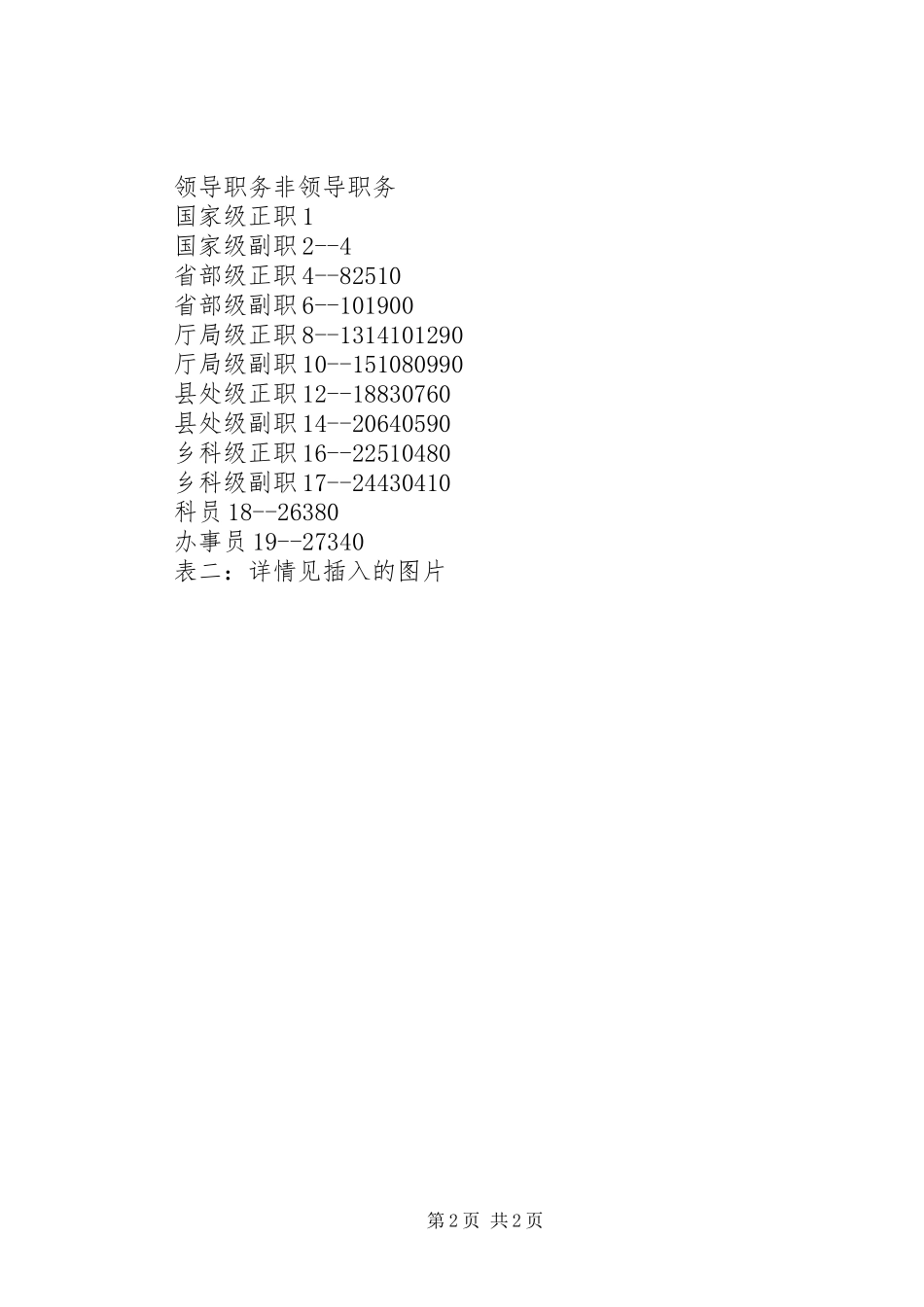 关于请求提高工资和福利待遇的报告_第2页