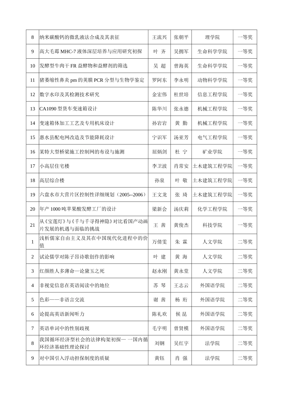 关于2006届本科优秀毕业论文(设计)_第2页