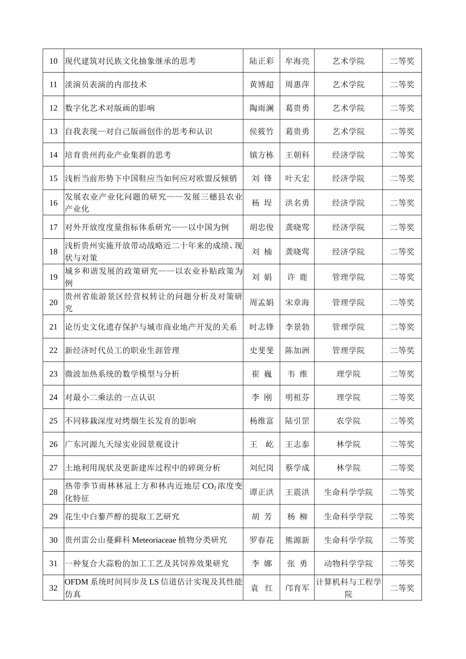 关于2006届本科优秀毕业论文(设计)_第3页