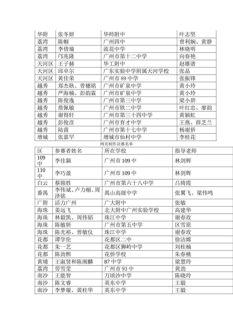 关于2006年广州市中学生计算机作品大赛决赛通知_第3页