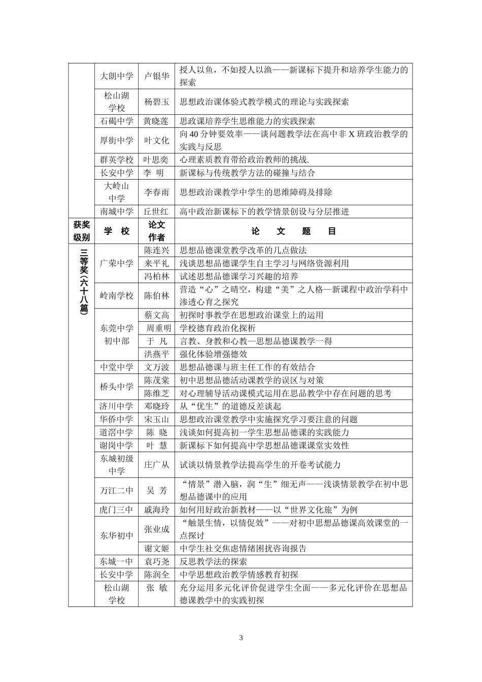 关于2007年东莞市中学政治教学研究会年会论文_第3页