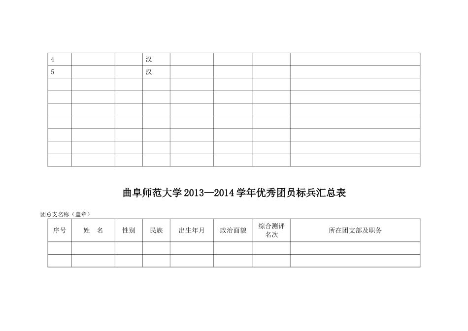 关于本次共青团评优工作的几点说明_第2页