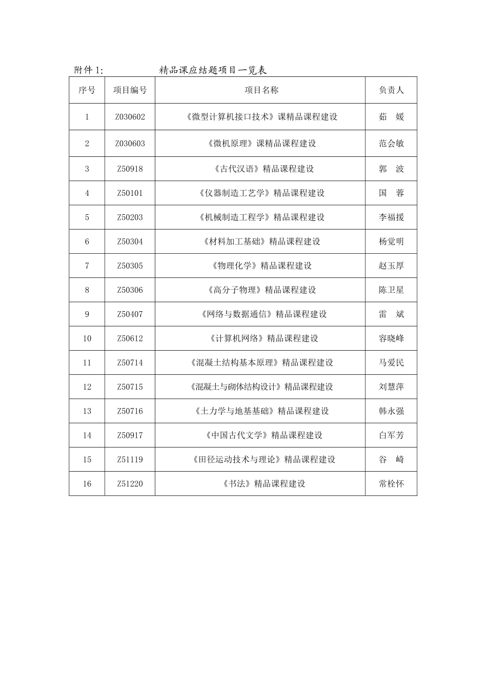 关于2008年教学研究项目结题的通知_第2页