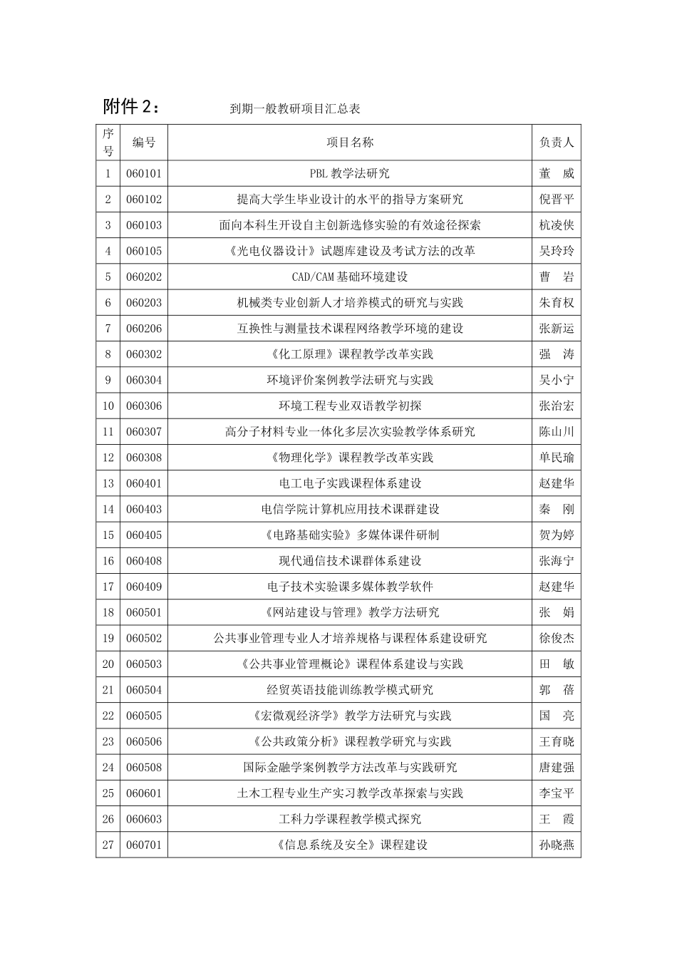 关于2008年教学研究项目结题的通知_第3页