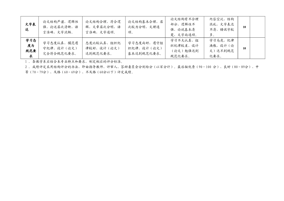 关于毕业设计(论文)环节若干事项的通知_第3页