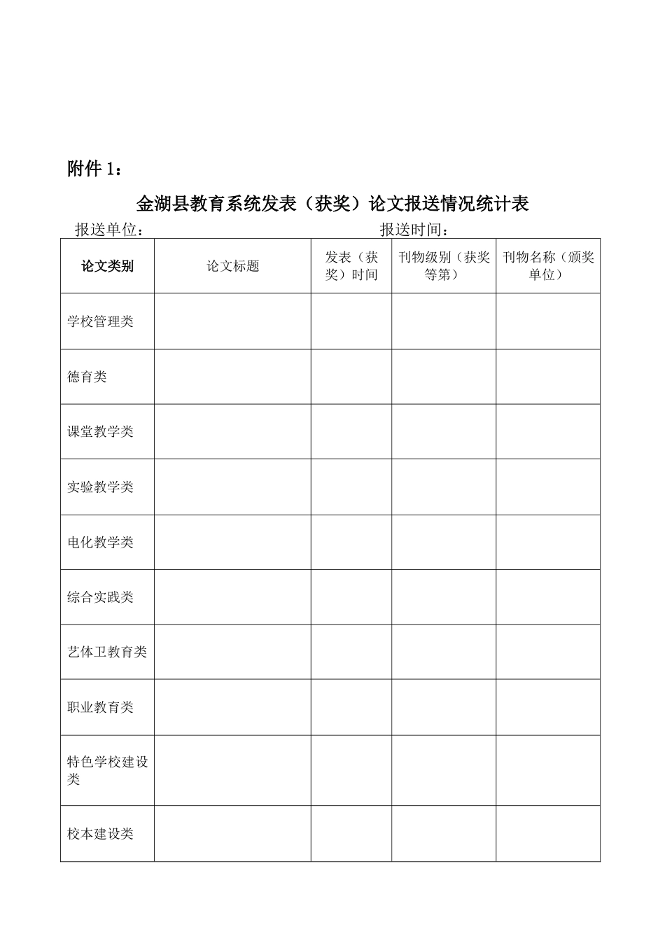 关于编辑《金湖县优秀教育教学论文集》的通知_第2页