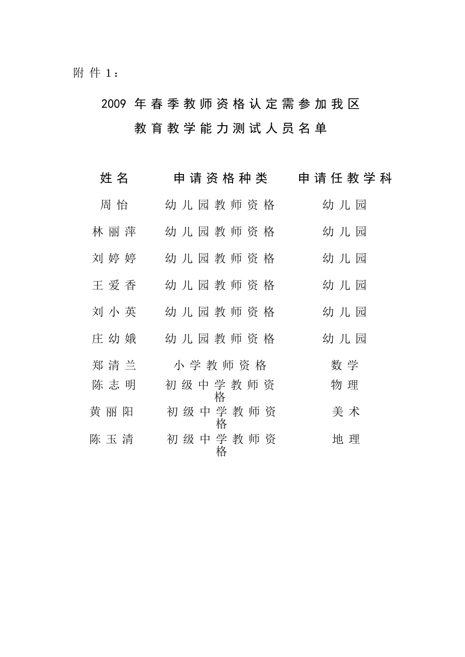 关于2009年春季泉港区教师资格认定_第3页
