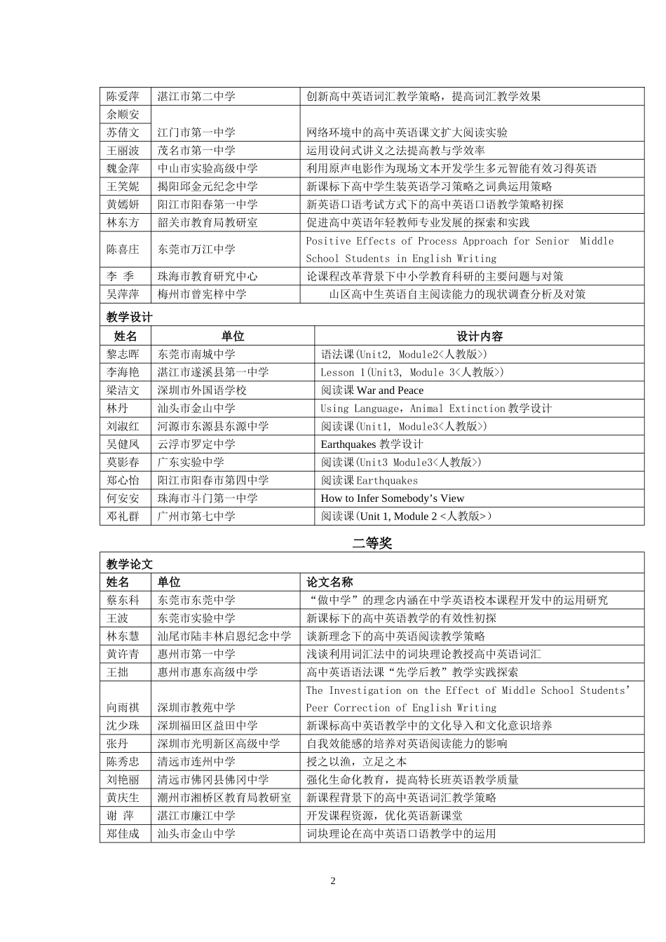 关于2009年高中英语优秀教学论文和_第2页