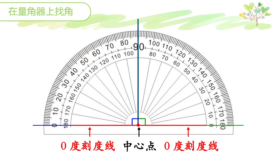 《角的度量》_第3页