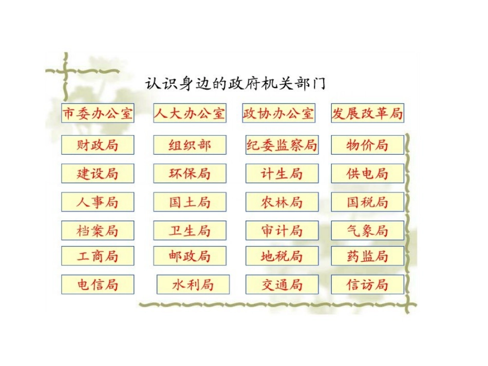 3.1政府国家行政机关_第1页