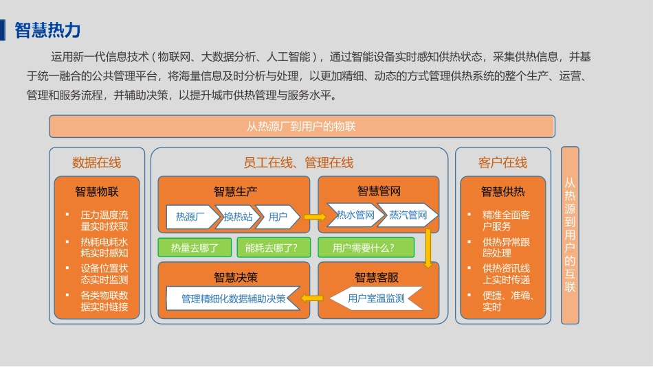 5G+智慧热力解决方案_第2页