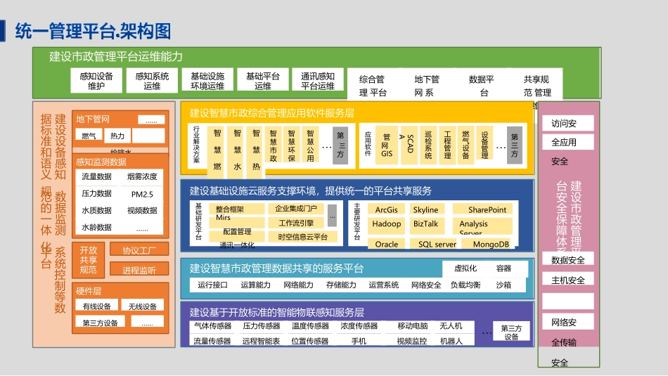 5G+智慧热力解决方案_第3页