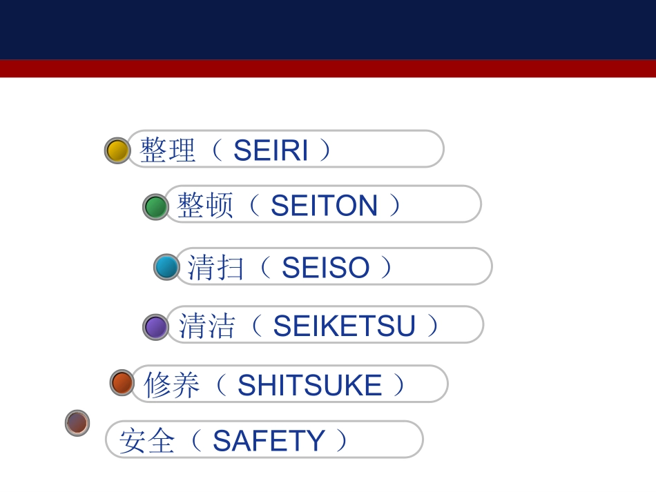 6S管理培训课件_第3页