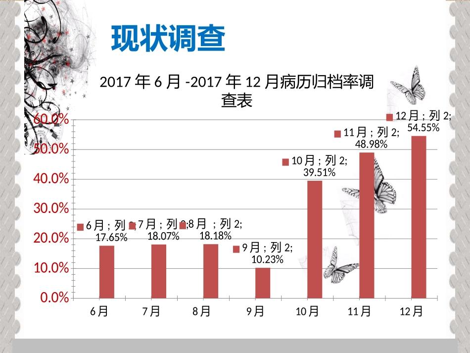 7日病历归档率PDCA_第3页