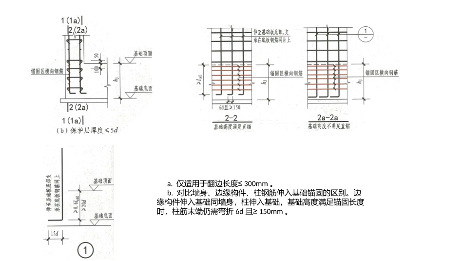 16G1011关于基础钢筋构造_第3页