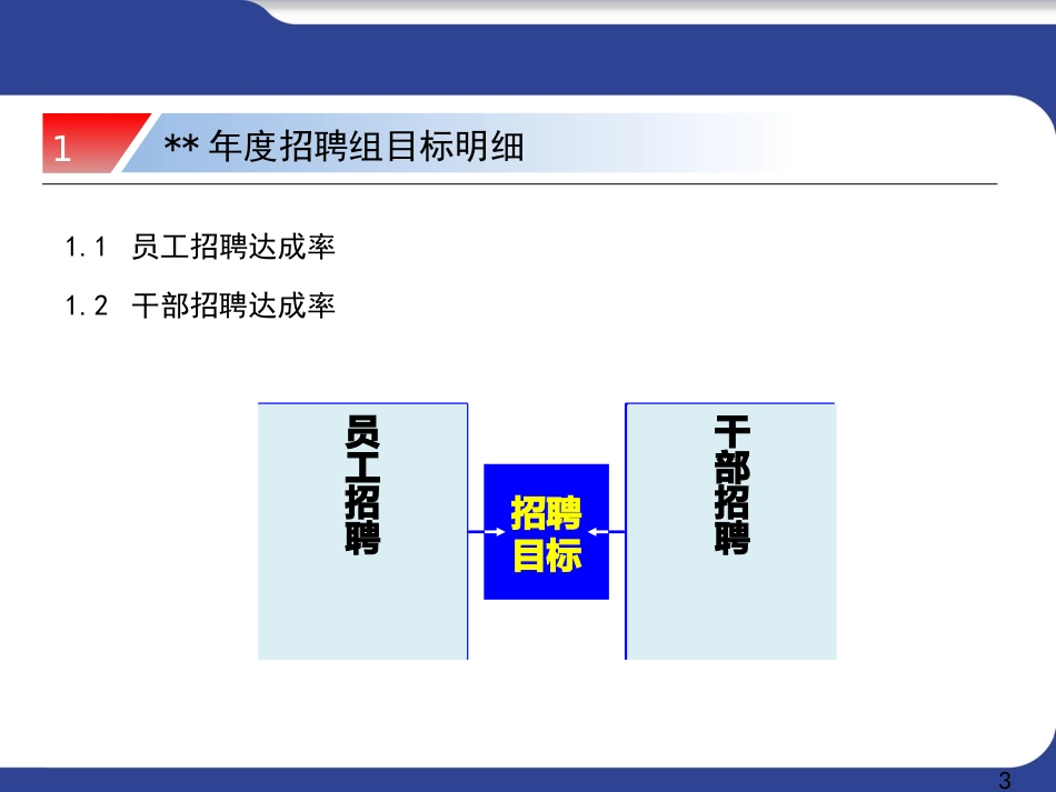 招聘工作总结绝对经典_第3页
