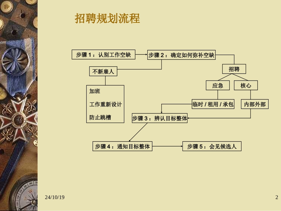 招聘面试技巧培训课件_第2页