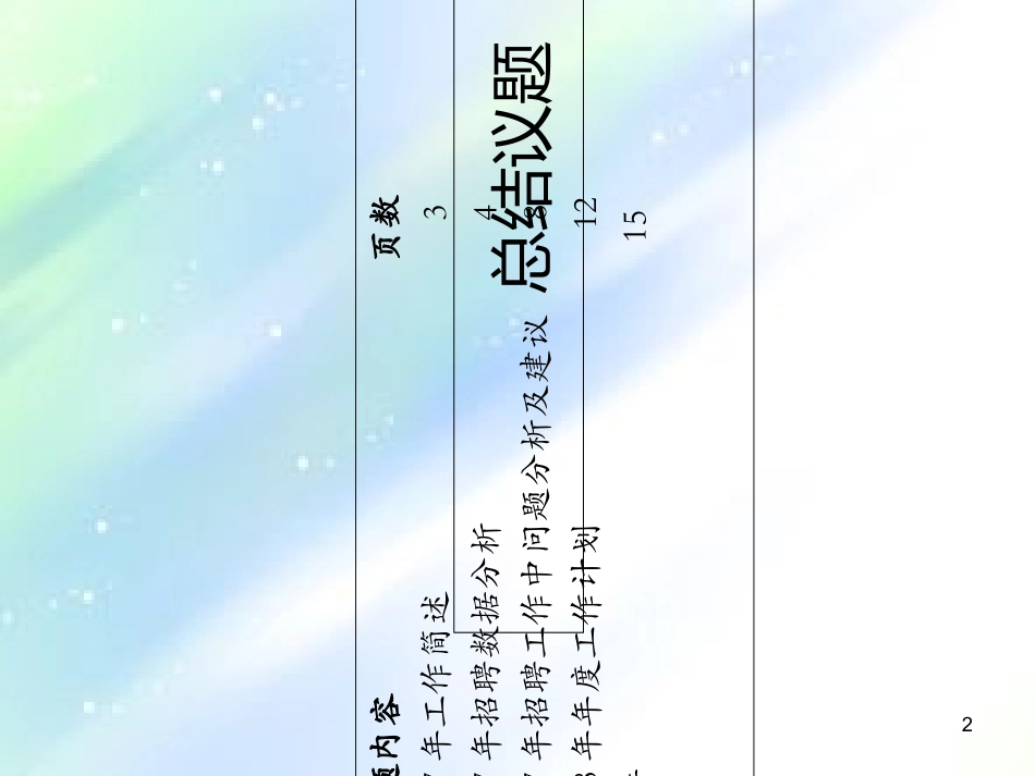 招聘总结招聘计划含数据图表分析_第2页