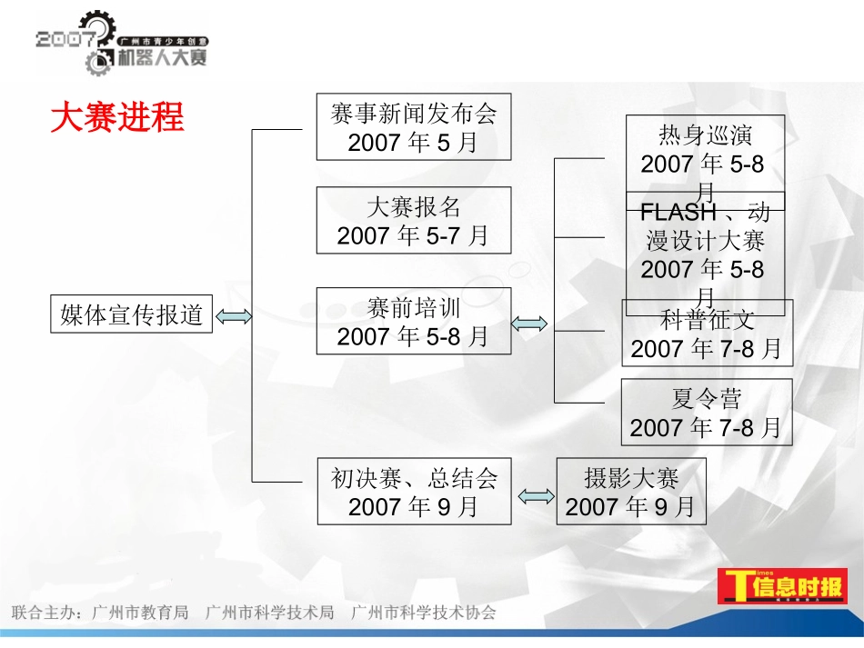 招商策划方案机器人大赛招商方案_第3页