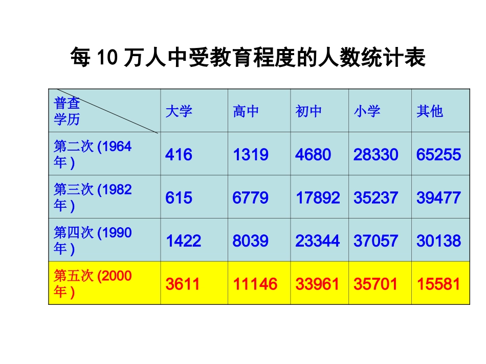 折线统计图扇形统计图_第2页