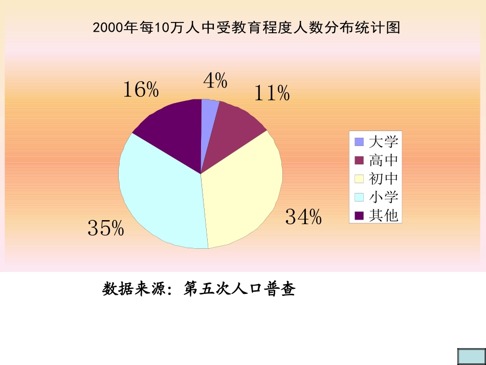 折线统计图扇形统计图_第3页