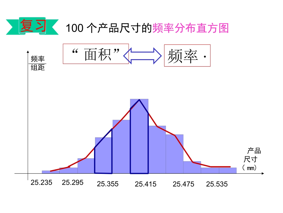 正态分布课件_第2页