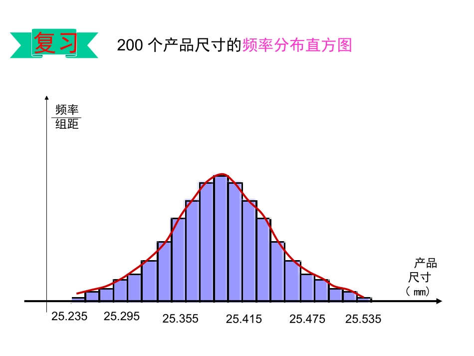 正态分布课件_第3页