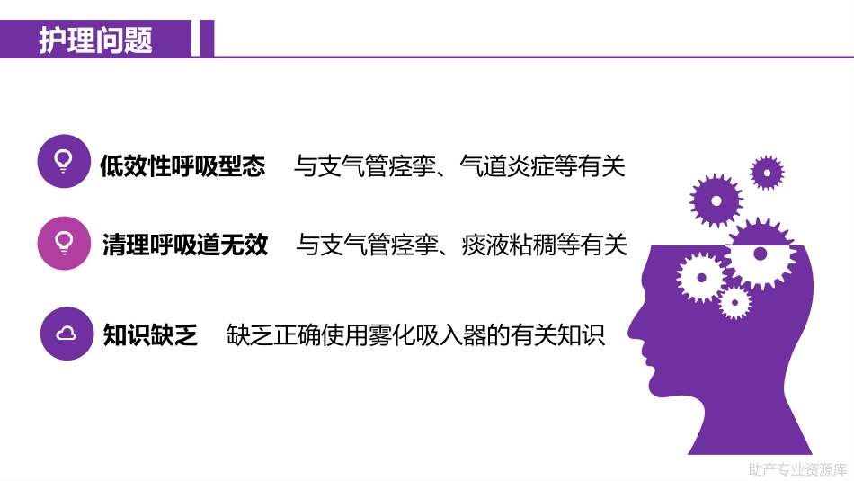 支气管哮喘护理问题及护理措施_第3页