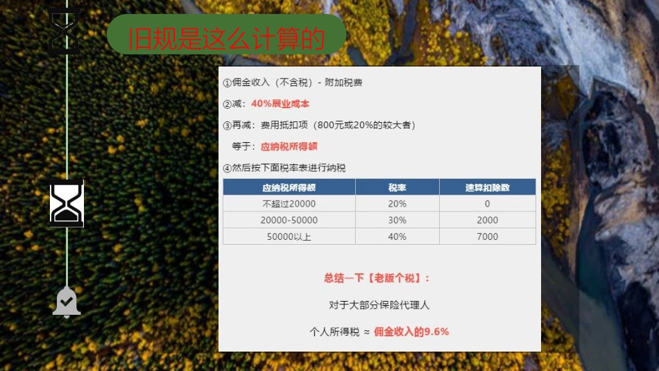 执行新税法保险代理人的收入是增加了还是减少了_第3页