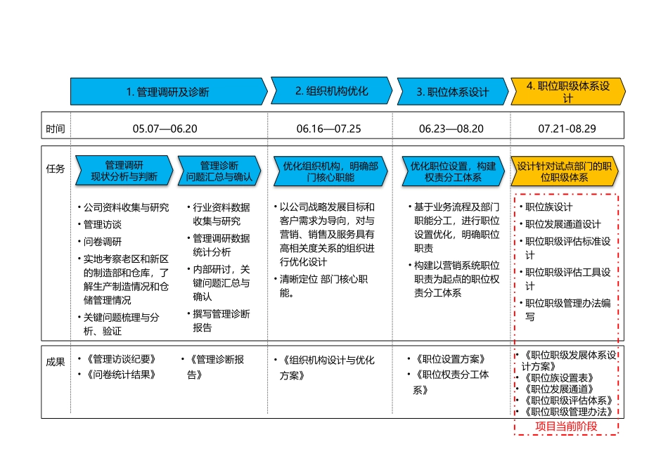 职级发展体系设计方案_第3页