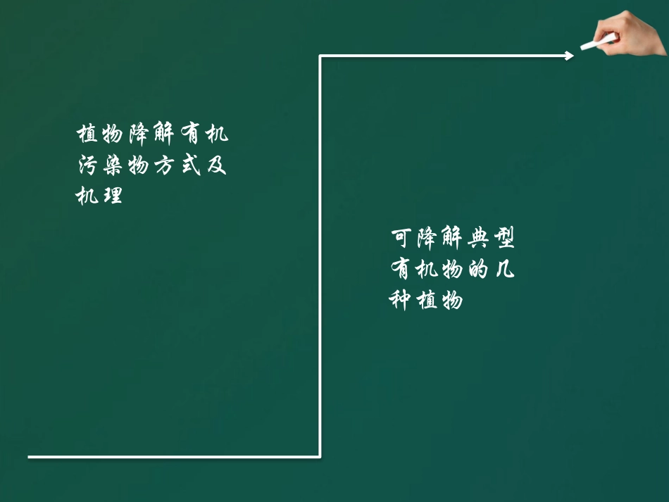植物修复有机物污染土壤_第2页