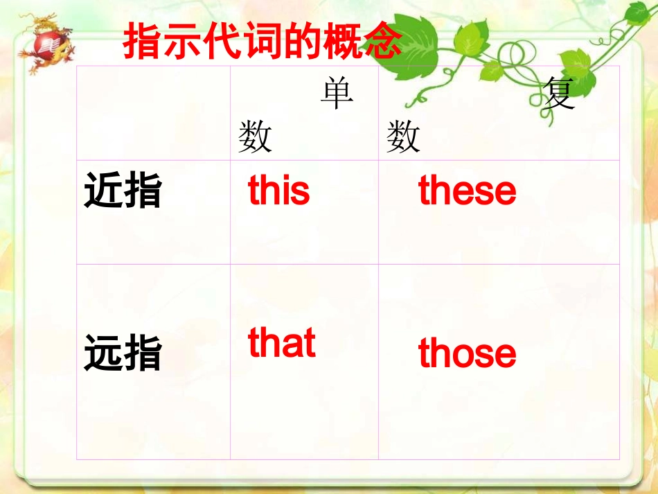 指示代词课件_第3页