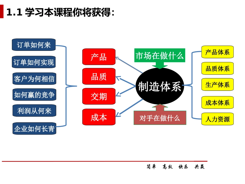 制造体系建设方案_第3页