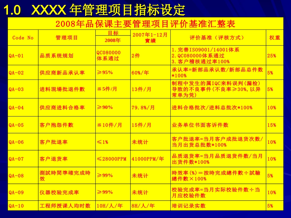 质量部年度工作计划方案_第3页