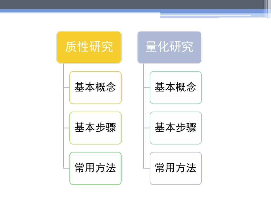 质性研究与量化研究的方法_第2页