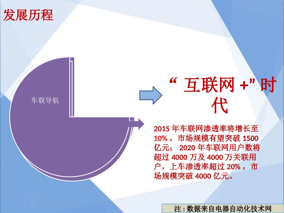 智博华星车联网TSP商业计划书_第2页