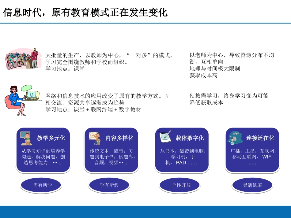 智慧班级建设方案_第3页