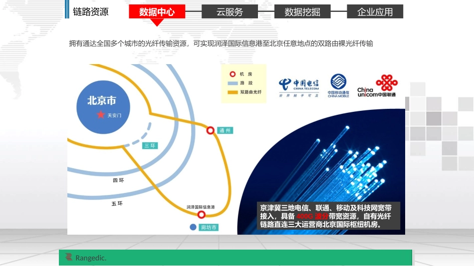 智慧产业园区一体化解决方案_第3页