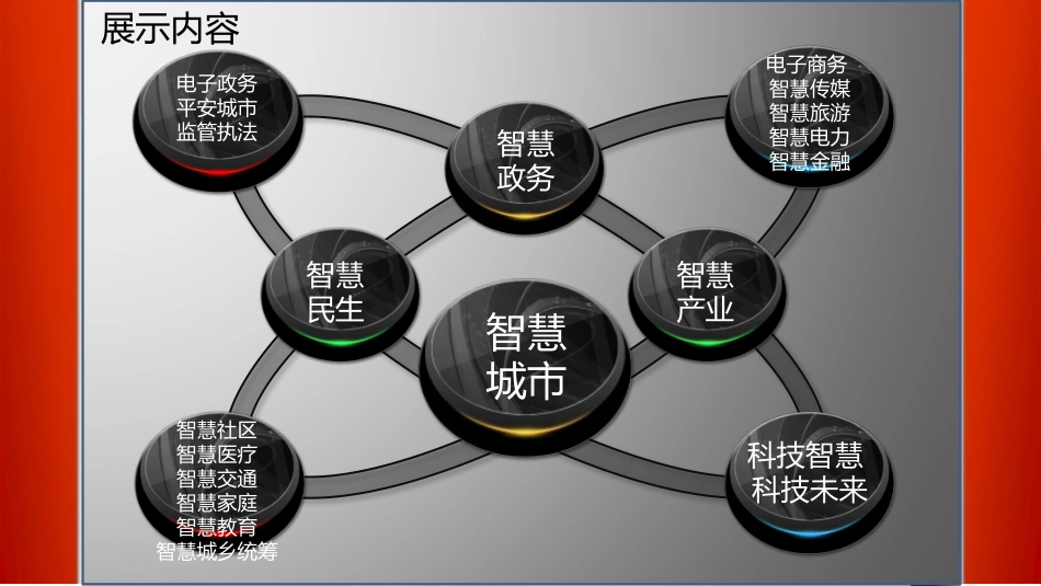 智慧城市主题体验展馆概念构想_第2页