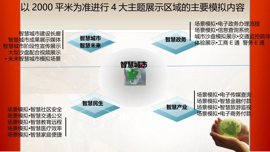 智慧城市主题体验展馆概念构想_第3页