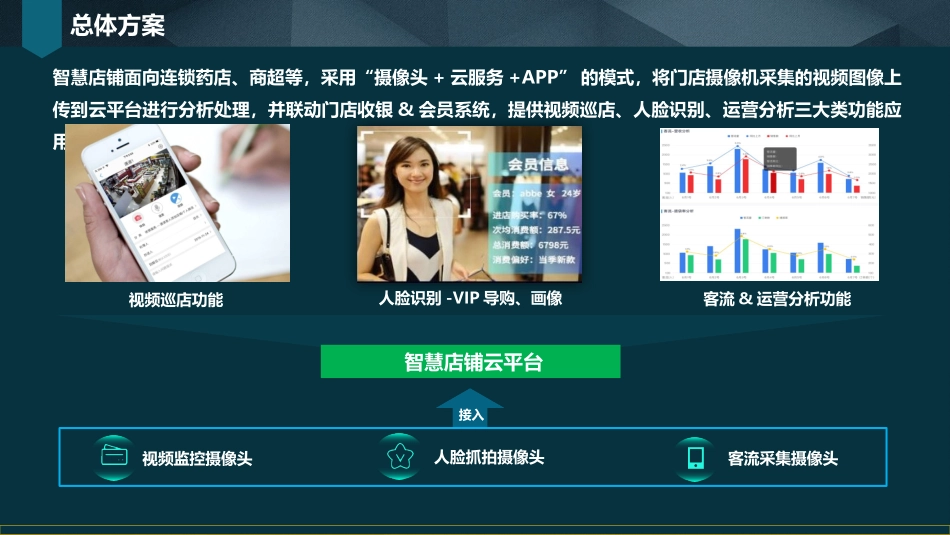 智慧店铺方案_第2页