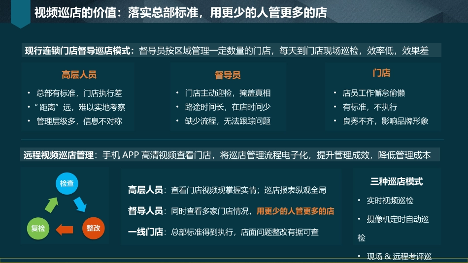 智慧店铺方案_第3页