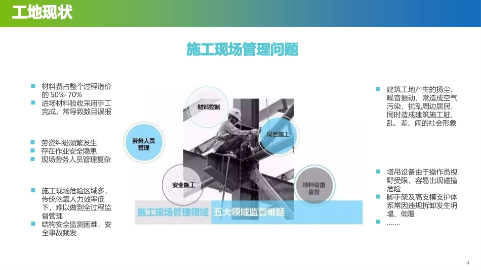 智慧工地信息化建设方案_第2页