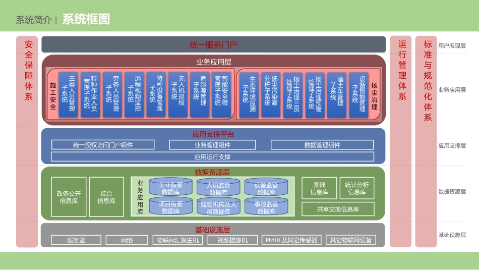 智慧工地一体化解决方案_第3页