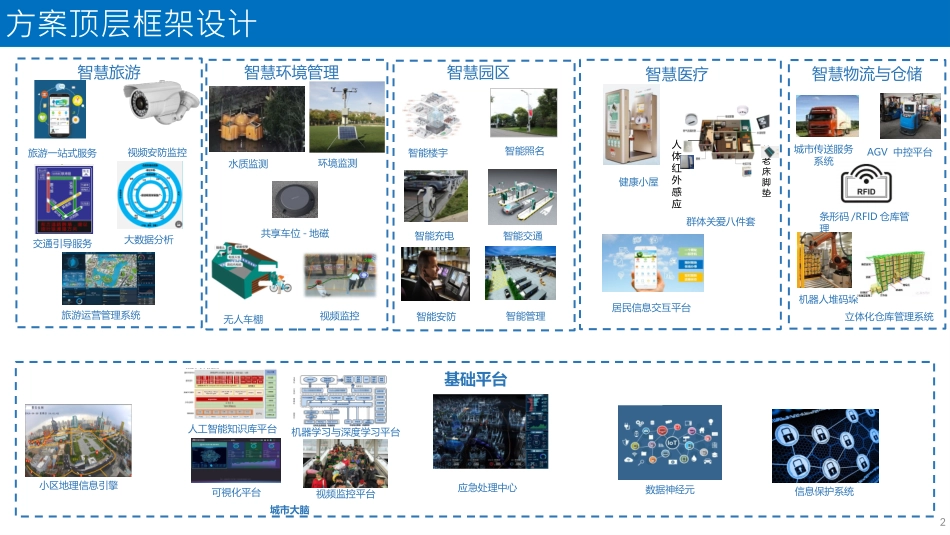智慧环保云平台建设总体解决方案_第2页